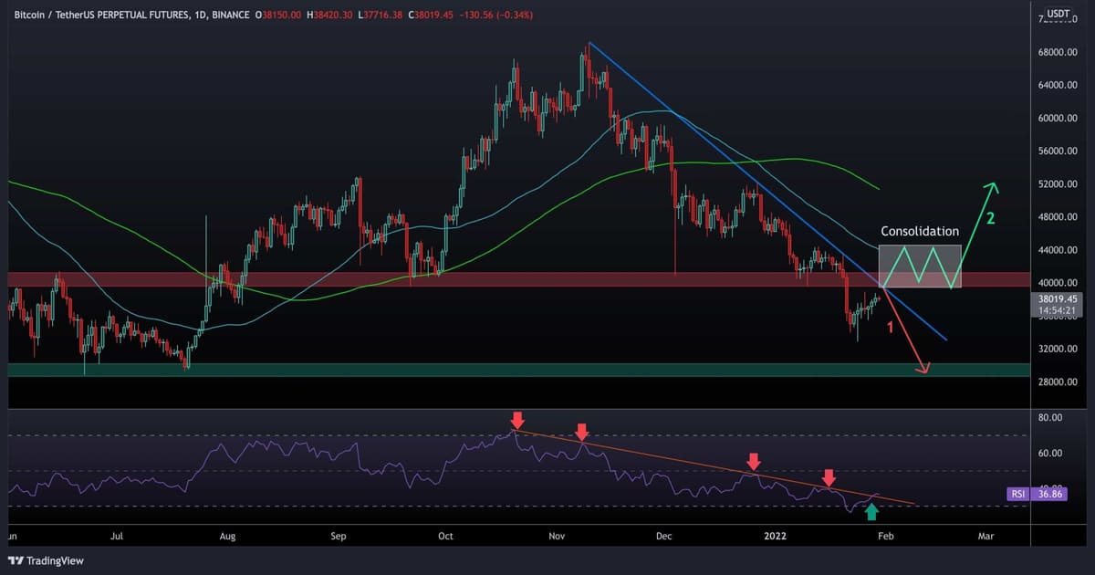 Bitcoin’s Short-Term Trend Analysis: What to Expect from Current Market Behavior