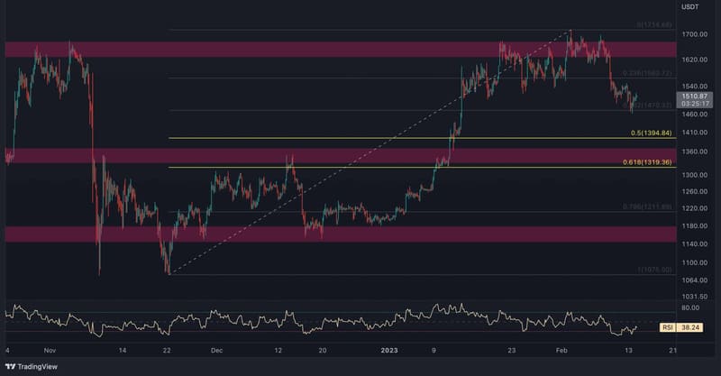 Ethereum’s Consolidation Phase: Will the Upper Trendline Hold for Further Upside Potential?