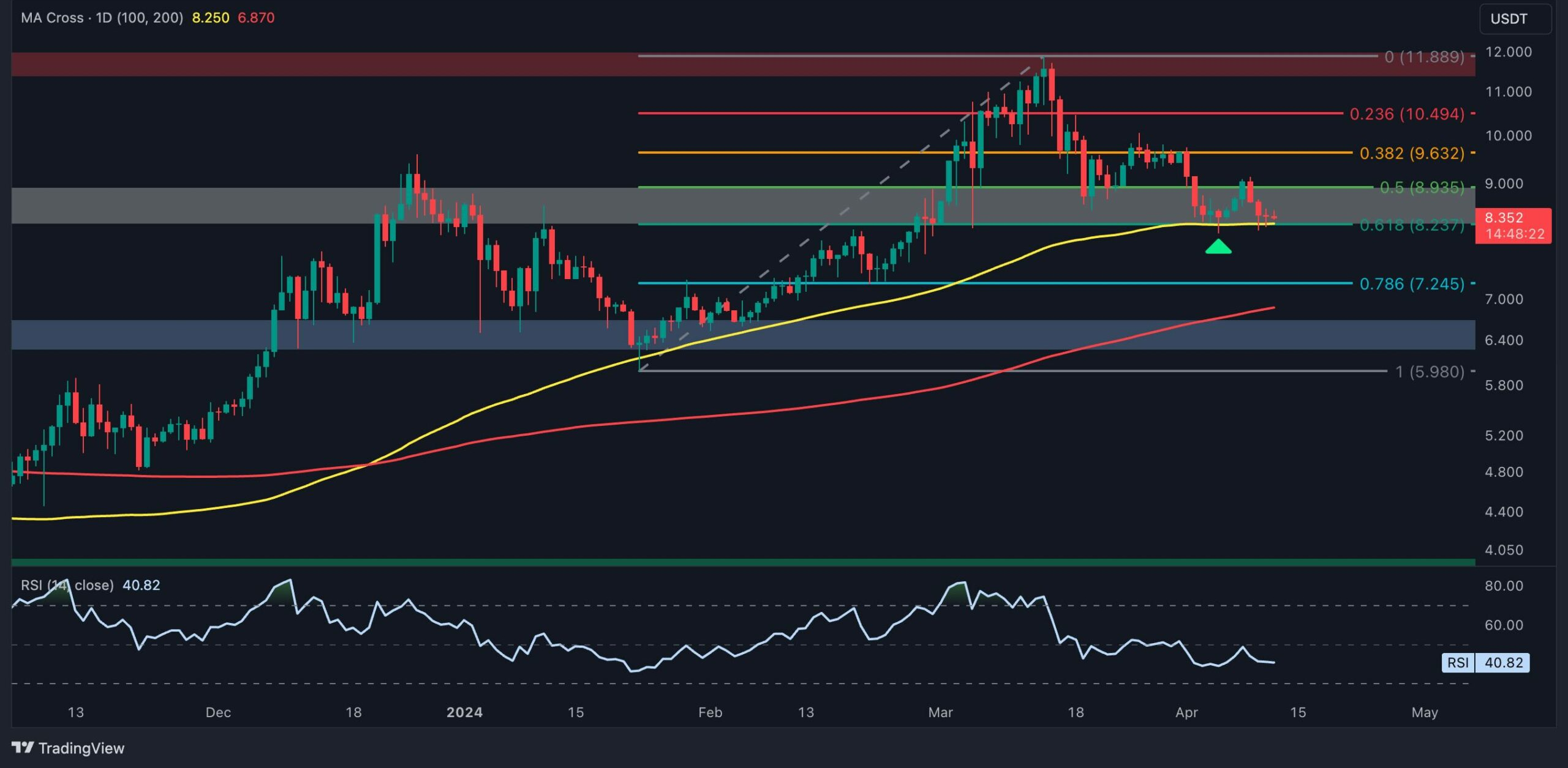 Polkadot’s Market Dynamics: What the Descending Wedge and RSI Divergence Imply for the Medium-Term Outlook