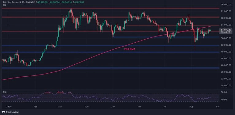 Bitcoin Forecast: Signs of Accumulation Ahead of Potential Rally