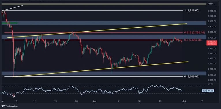 On-Chain Indicators Point to Potential Shift in Ethereum’s Market Sentiment