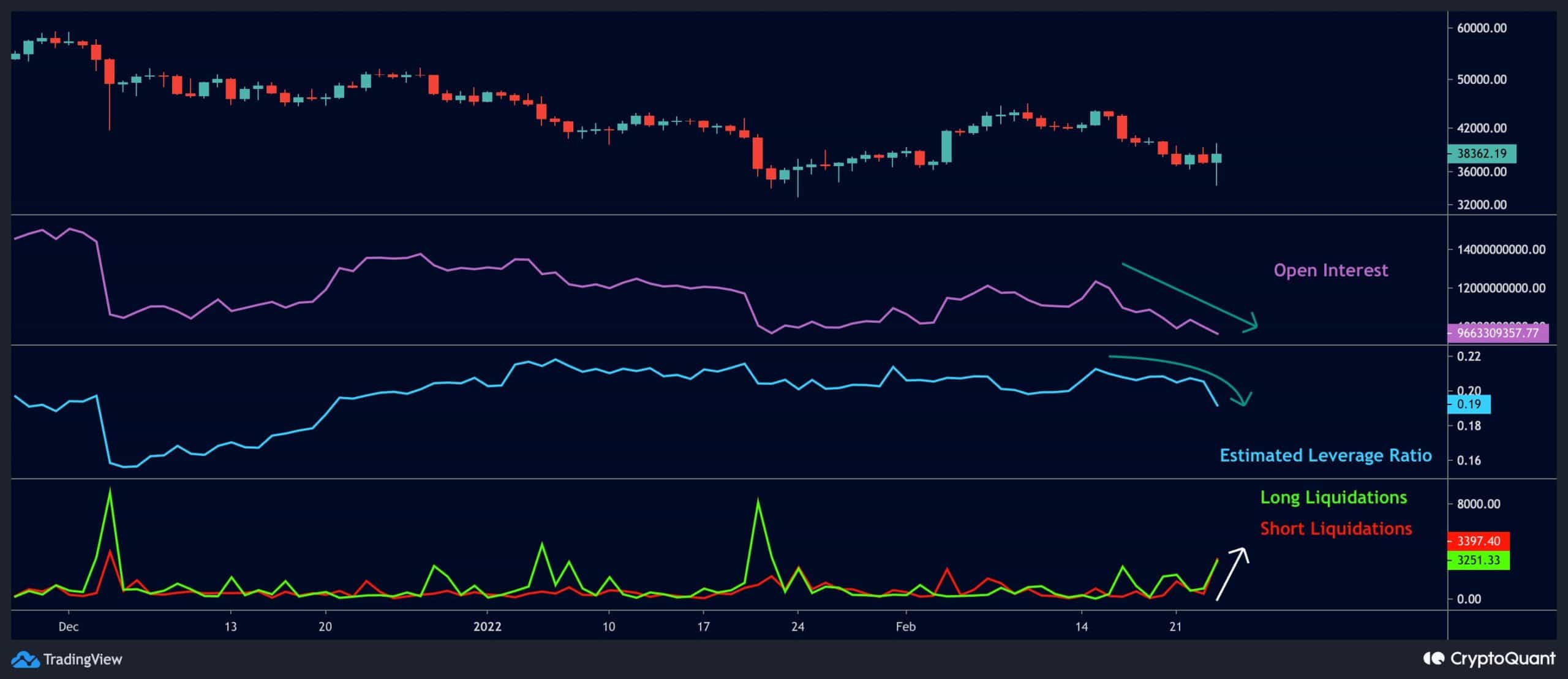 Bitcoin’s Volatile Performance and Geopolitical Tensions Create Uncertainty in Price Outlook